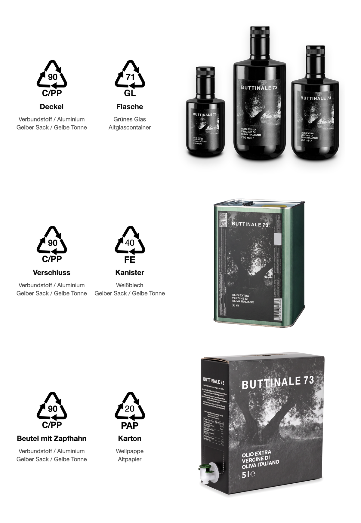 Entsorgungsempfehlung: Recycling-Codes für Flasche, Kanister und Bag-in-Box